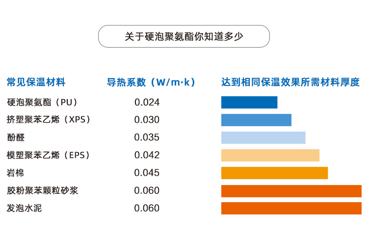 保溫裝飾一體化專(zhuān)用聚氨酯板