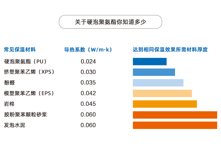 屋面/樓頂聚氨酯噴涂施工